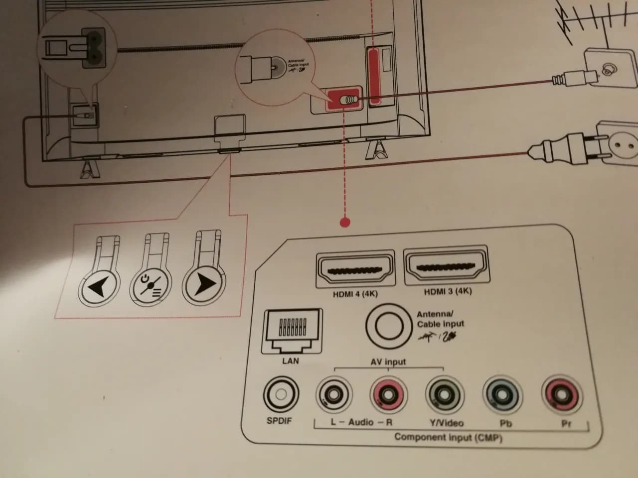 Jak podłączyć kino domowe do telewizora LG - proste schematy i porady