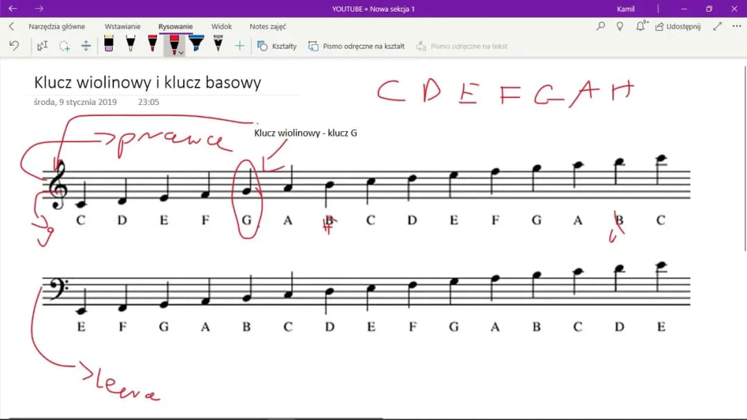 Jak napisać nuty na pięciolinii - proste kroki dla początkujących
