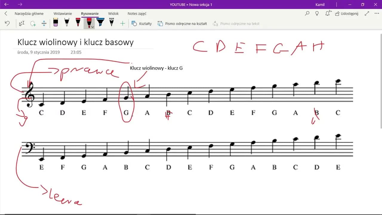 Jak napisać nuty na pięciolinii - proste kroki dla początkujących