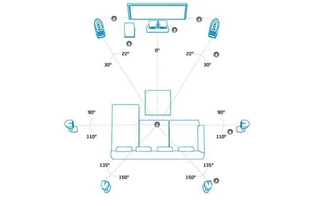 Ustawienie głośników w kinie domowym small czy large – co wybrać dla lepszego dźwięku?