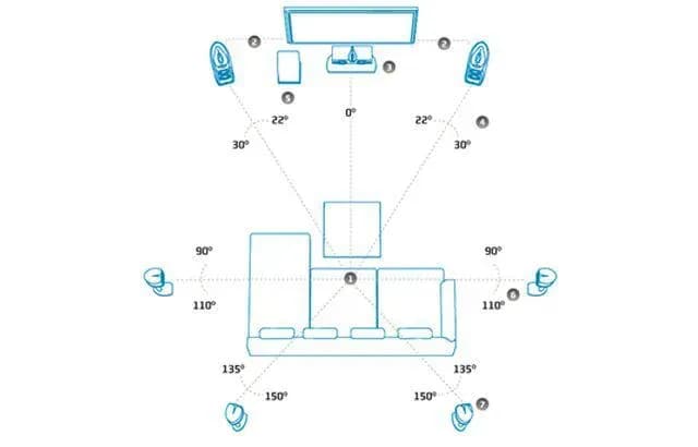 Ustawienie głośników w kinie domowym small czy large – co wybrać dla lepszego dźwięku?