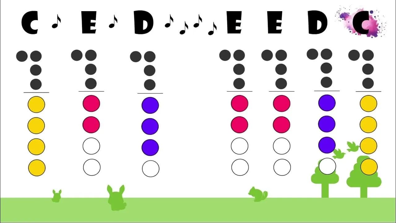 Nuty do kiedy święci maszerowali do nieba – graj na flecie łatwo