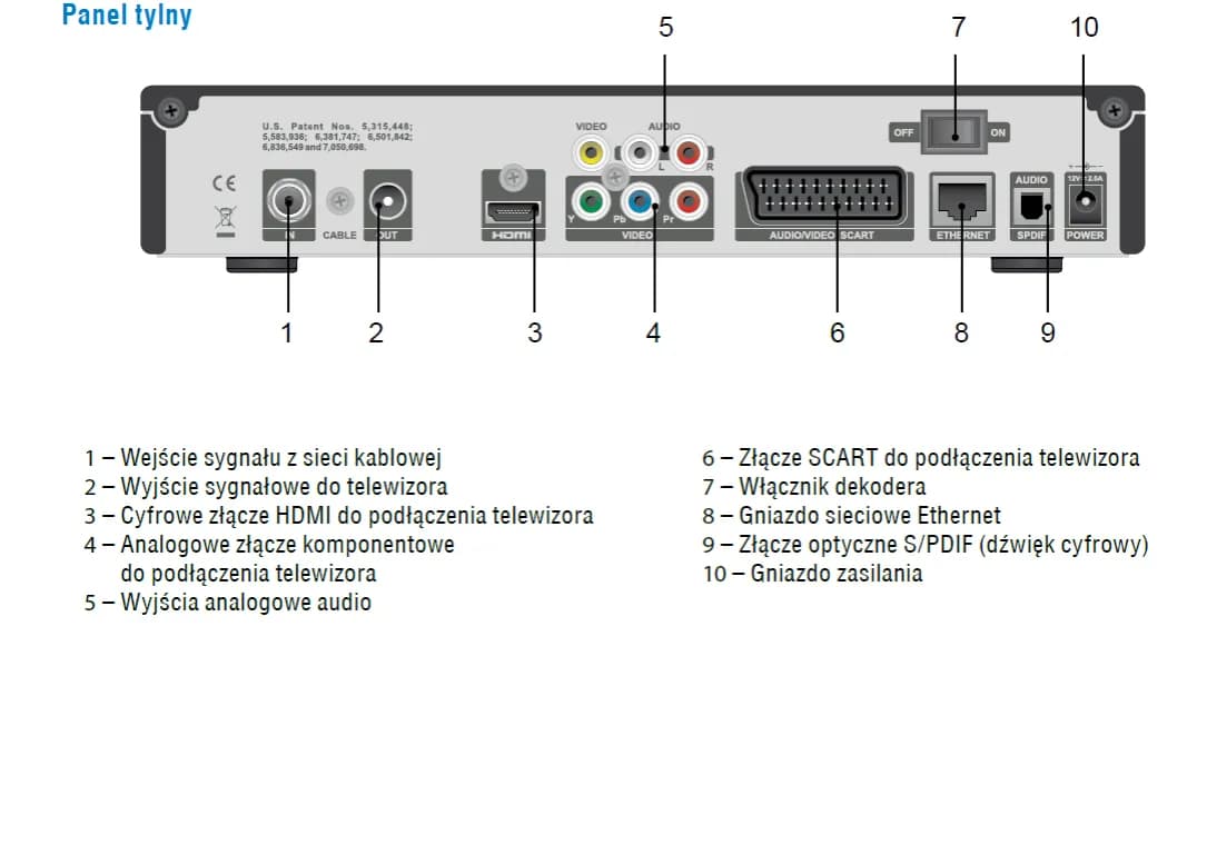 Jak podłączyć kino domowe do telewizora Sony Bravia bez problemów
